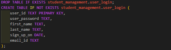 SQL Project 2 - Image 3
